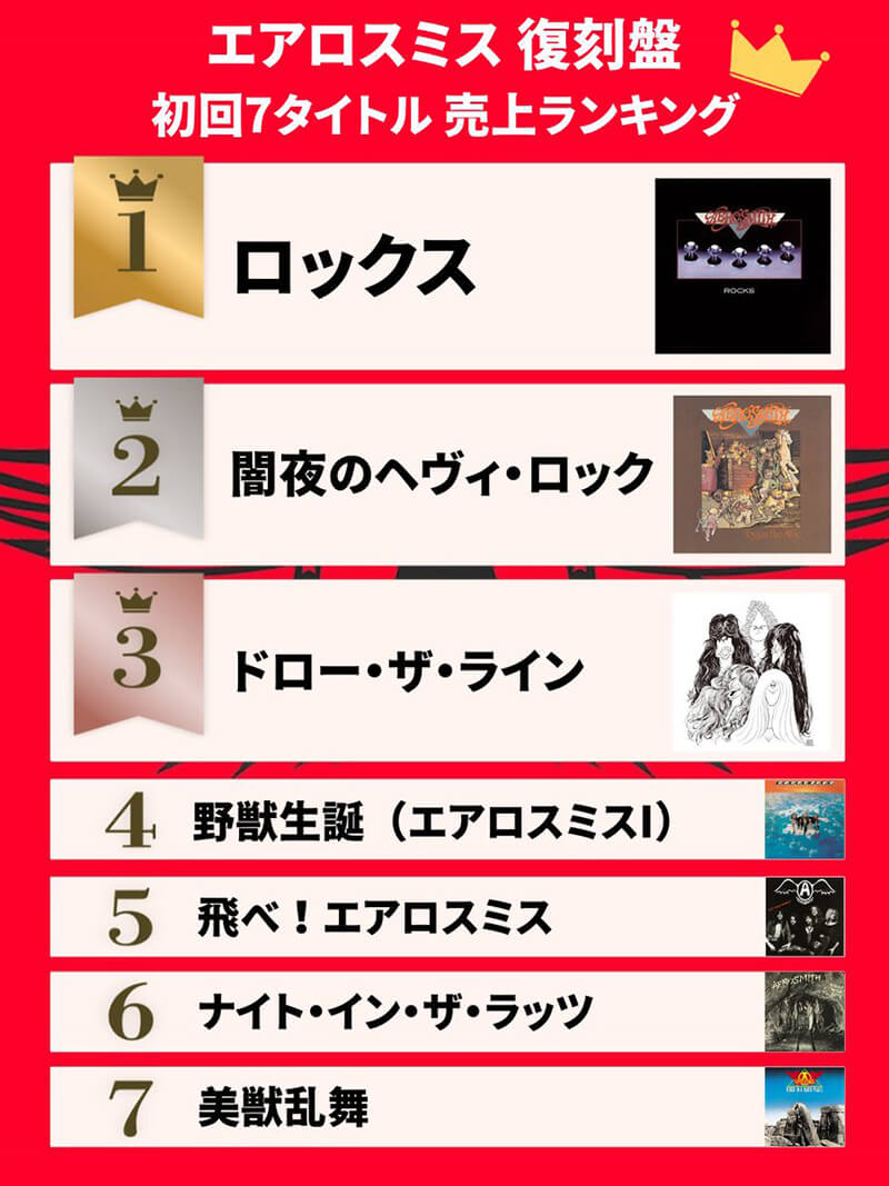 エアロスミス 第1弾7タイトル売上げランキング