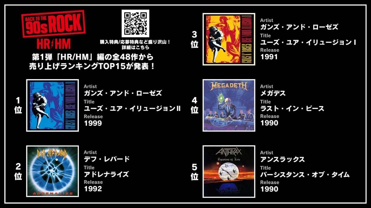 「BACK TO THE 90s ROCK」第1弾「HR/HM」編 売れ筋ランキング 1位～5位