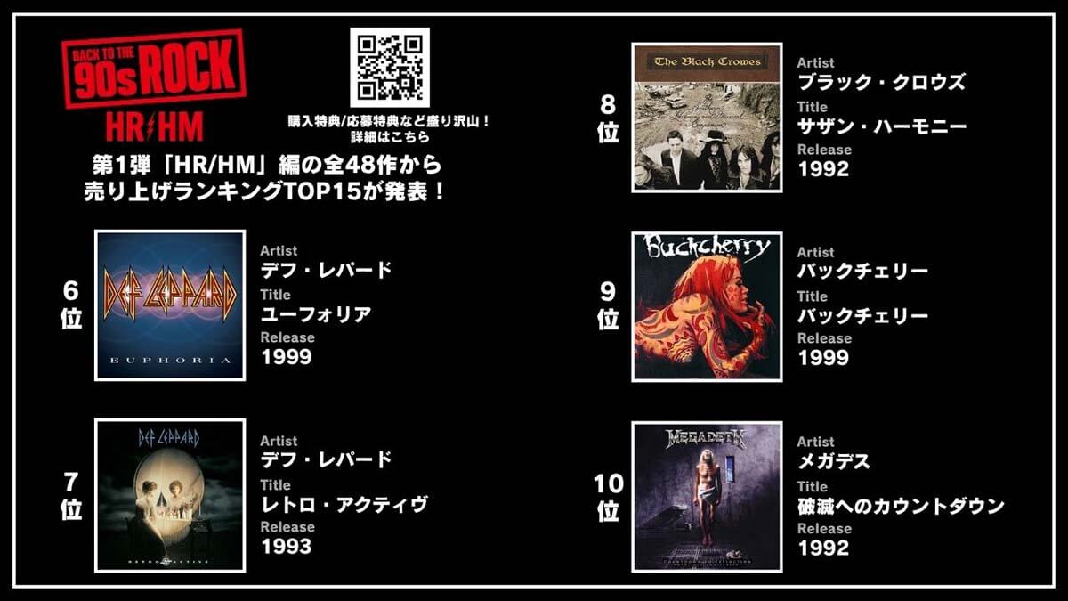 「BACK TO THE 90s ROCK」第1弾「HR/HM」編 売れ筋ランキング 6位～10位
